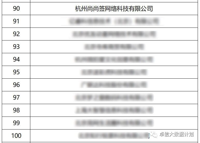 中國信通院權威認可，上上簽提升電子合同安全標準