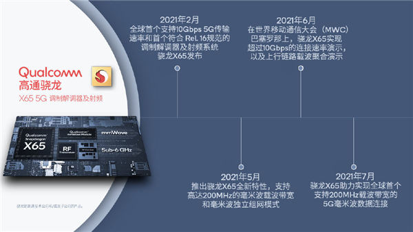 全球首個！高通解鎖5G毫米波新成就