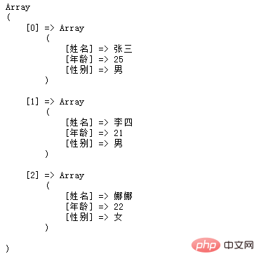 PHP數組學習之聊聊輸出數組的幾種方法