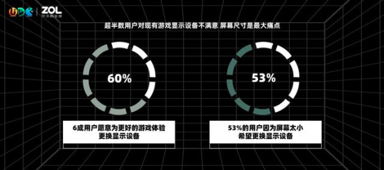 在UDE 2021探索電競游戲的未來,玩家的沉浸式體驗需要這樣打造