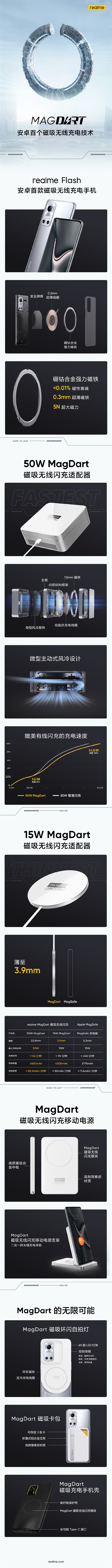 一圖了解realme MagDart磁吸閃充：領(lǐng)跑安卓陣營 速度遠(yuǎn)超iPhone