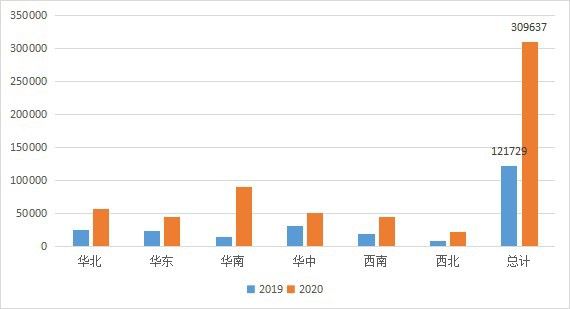 云桌面行業發展迅速,2020-2021年度國產云桌面十大品牌出爐!