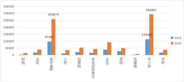 云桌面行業發展迅速,2020-2021年度國產云桌面十大品牌出爐!