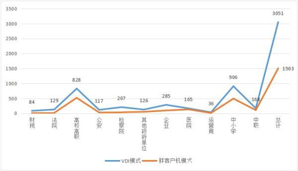 云桌面行業發展迅速,2020-2021年度國產云桌面十大品牌出爐!