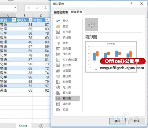 excel orcale使用序列新增 使用Excel 2016新增的“箱型圖”查看數據分布的方法