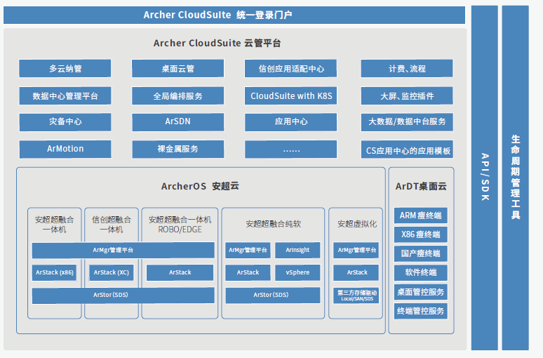 智匯華云 | 混合IT下的云管理套件核心技術解析