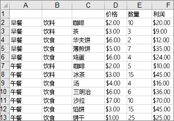 excel樹狀圖怎么畫 在Excel2016中創建樹狀圖的方法