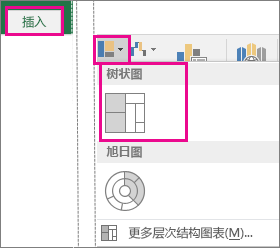 excel樹狀圖怎么畫 在Excel2016中創建樹狀圖的方法