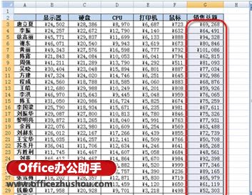 excel條件格式規(guī)則 通過(guò)條件格式規(guī)則，為Excel中特殊數(shù)據(jù)添加圖標(biāo)的方法