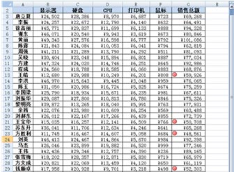 excel條件格式規(guī)則 通過(guò)條件格式規(guī)則，為Excel中特殊數(shù)據(jù)添加圖標(biāo)的方法