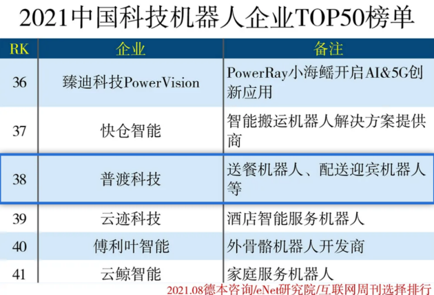 再獲榮譽！普渡科技入選“2021中國科技機器人企業(yè)50強”榜單