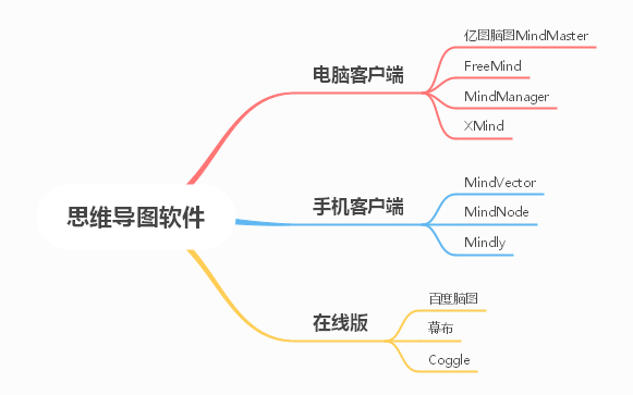 10個被吹爆的思維導圖軟件，哪個功能最全面？