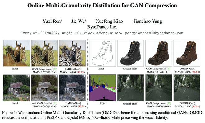 字節跳動開源最新 GAN 壓縮算法，算力消耗可減少至 1/46