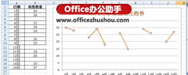 excel數(shù)據(jù)缺失的處理方法 巧妙處理Excel圖表中的數(shù)據(jù)缺失問題