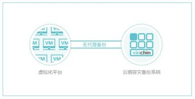 云祺為瑞典阿富汗委員會(huì)提供備份方案，有效保證數(shù)據(jù)安全