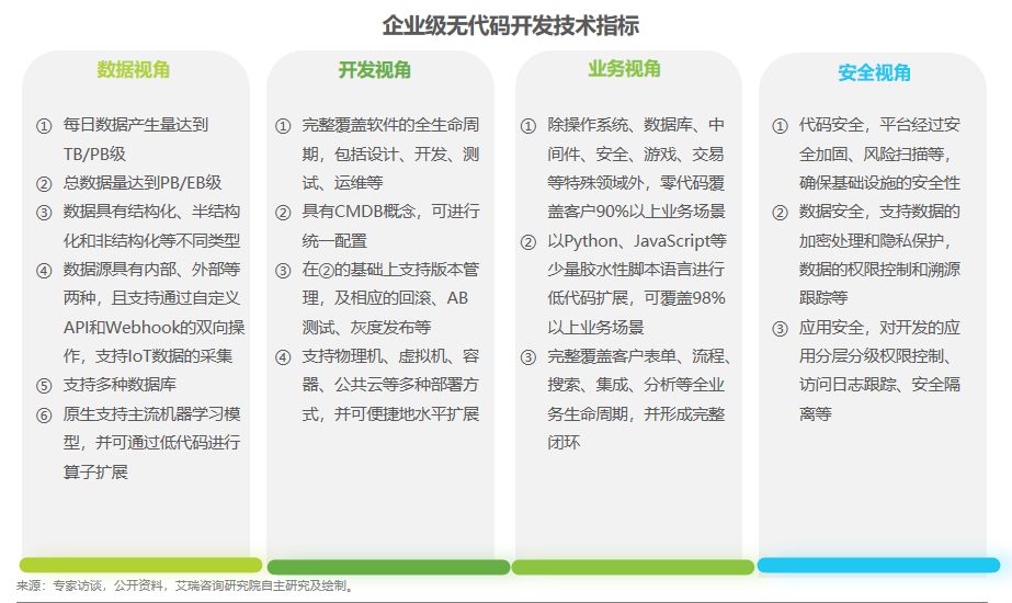 數睿數據“四域模型”提升數字化韌性,企業級無代碼賦能ISV