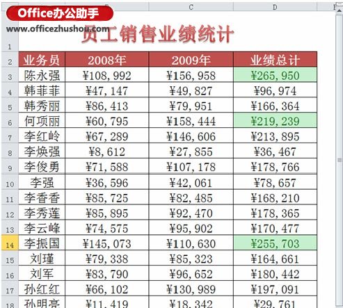 excel表格數據來源怎么標注 快速標注Excel數據表中的前3名的方法