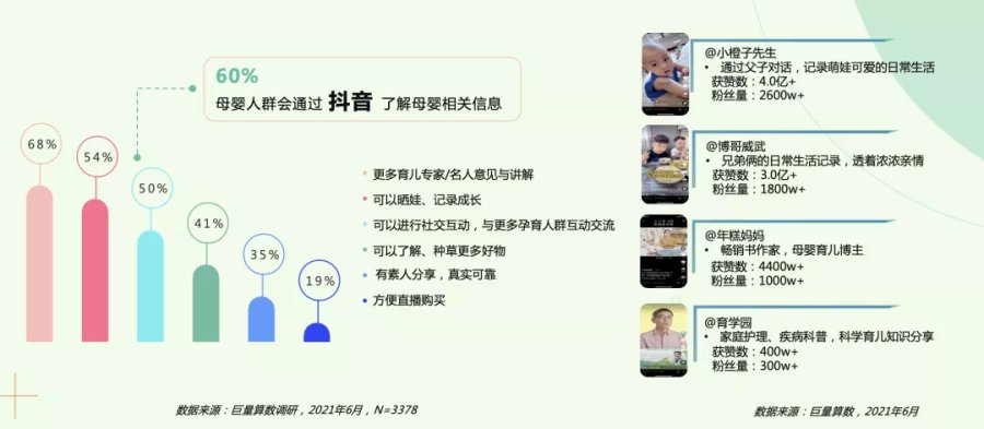 “神獸歸籠”帶來生意增長,抖音電商成為母嬰商家新選擇
