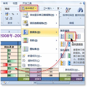 excel數據線正負極 利用Excel 2010數據條功能實現正負數據條展現銷售數據