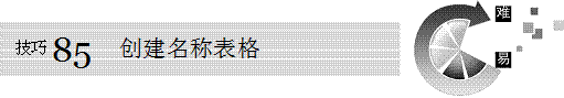 excel名稱(chēng)excel創(chuàng)建名稱(chēng)表格
