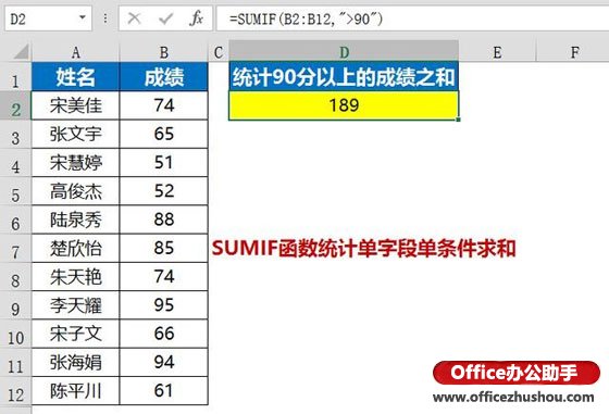 excel sumif函數單條件求和 使用SUMIF函數統計單字段單條件求和的方法