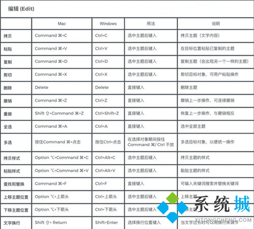 xmind思維導圖快捷鍵 xmind常用快捷鍵大全