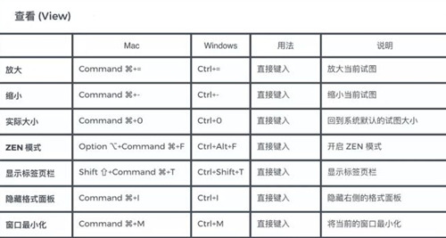xmind思維導圖快捷鍵 xmind常用快捷鍵大全