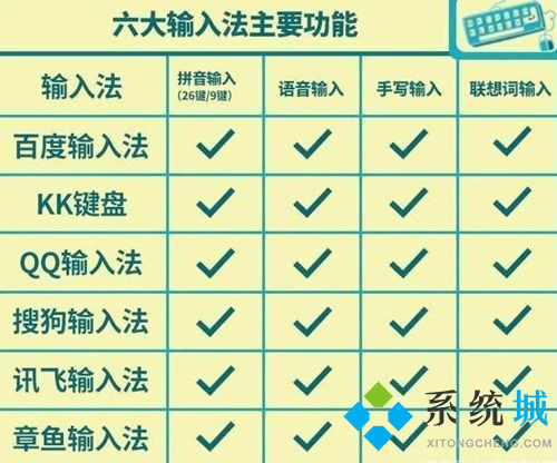 百度輸入法和搜狗輸入法哪個(gè)好 2021輸入法軟件對(duì)比