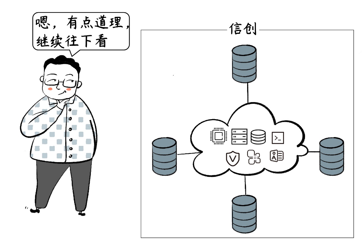 金融信創(chuàng)產(chǎn)業(yè)加速發(fā)展,杉巖數(shù)據(jù)夯實(shí)存儲(chǔ)底座