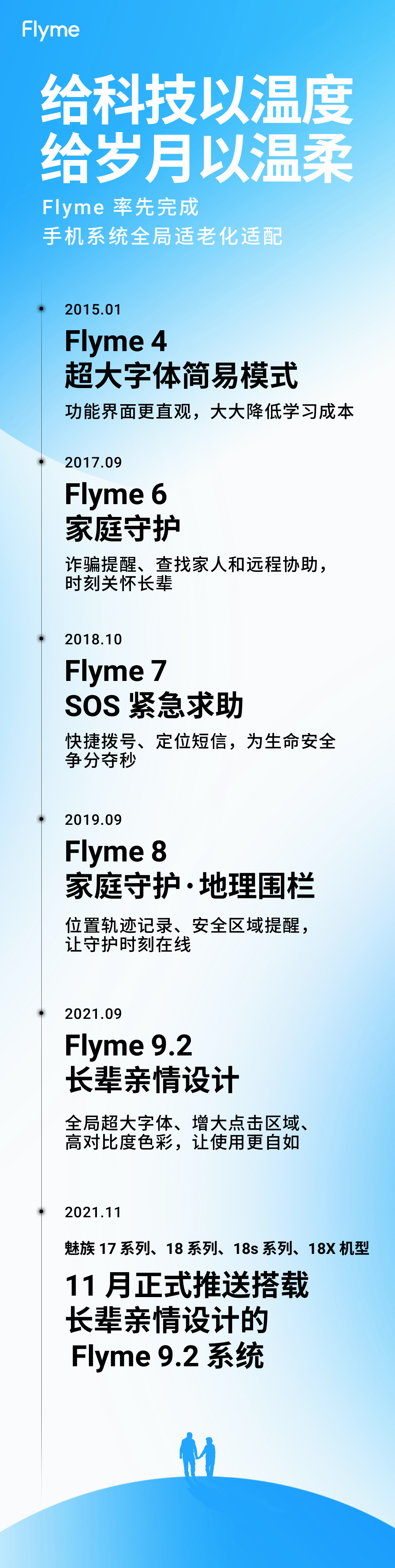 魅族 17、18 、18s 系列和 18X 將于 11 月推送 Flyme 9.2,搭載長輩親情設計