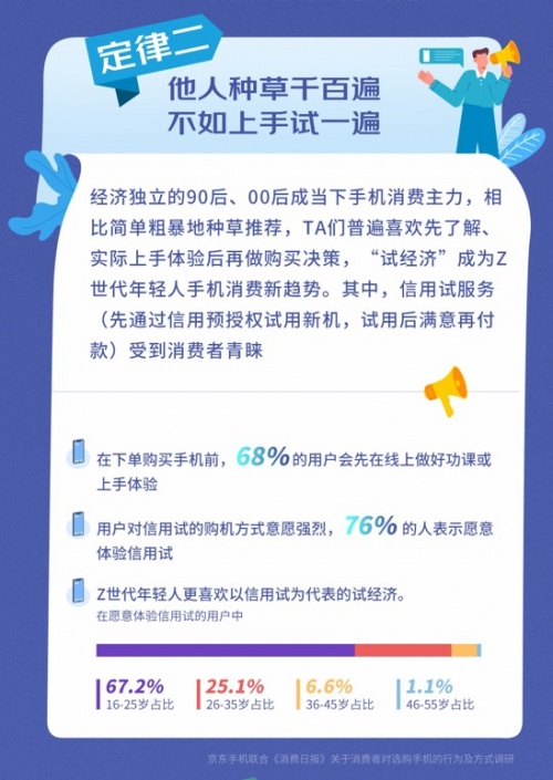 國產手機更吃香 京東11.11晚8點預售小米、OPPO、realme突破新增長