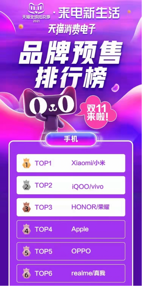 雙11預售量位居行業TOP2,iQOO為什么被小米視為強勁對手?