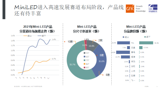 “領跑者”實至名歸!Mini LED技術彰顯TCL行業巔峰水平
