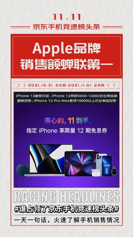 京東11.11開門紅競速榜風起云涌 Apple拿下品牌銷售額榜冠軍