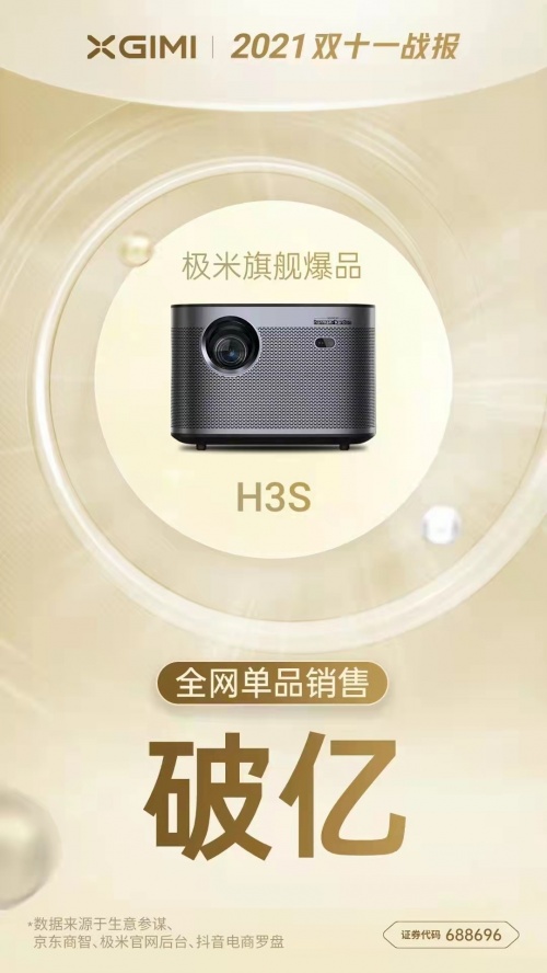 極米兩款投影破億!H3S、NEW Z6X憑啥在雙十一賣爆?