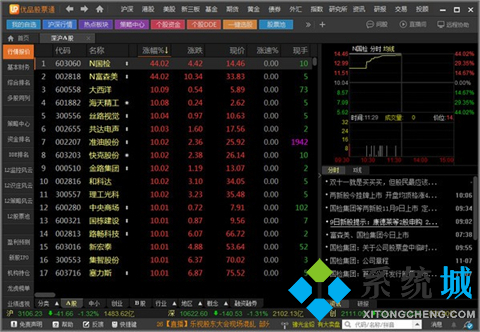 股票軟件哪個好 好用的炒股軟件推薦
