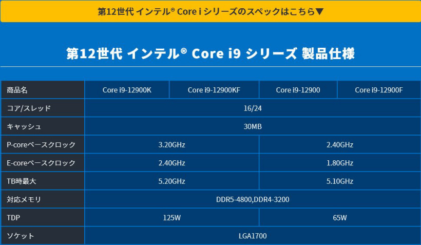 英特爾 12 代酷睿 65W 型號參數規格曝光：i9-12900 16 核 24 線程，最高 5.1GHz