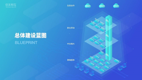 深耕數字化保險解決方案,信美相互人壽以科技為行業提供新樣板