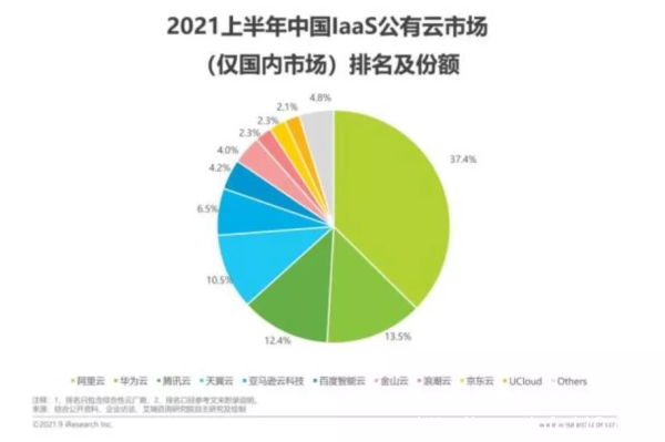 云計算“功守道”