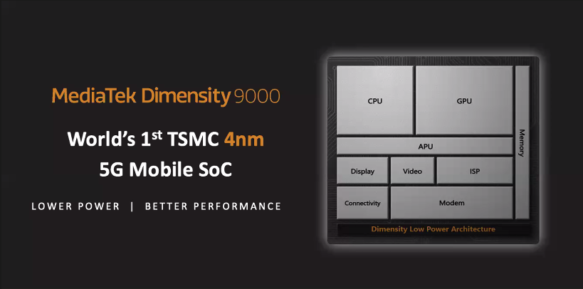 聯發科天璣 9000 5G SoC 正式發布：全球首款臺積電 4nm 芯片，最高支持 3.2 億像素攝像頭