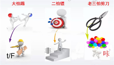 spss獨立樣本t檢驗結果怎么看?spss信效度怎么分析?