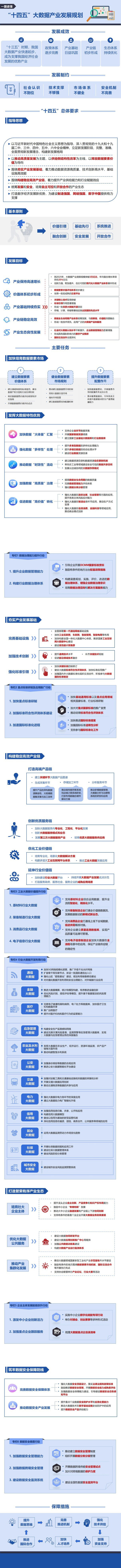 工信部:培育大數據交易市場,探索多種形式的數據交易模式