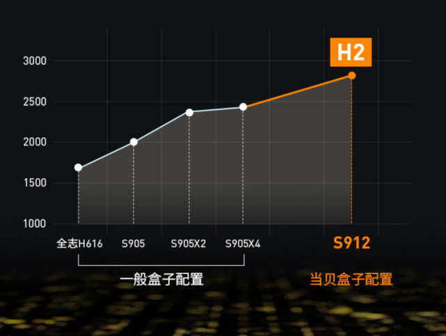 當貝盒子H2缺點有哪些，實際體驗怎么樣？