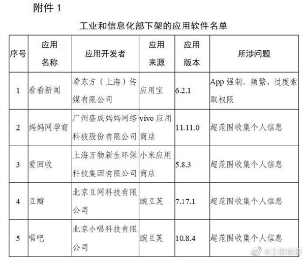 豆瓣唱吧等106款App被下架：超范圍、高頻次索取權限