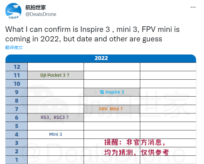 大疆 2022 年新品爆料:DJI Mini 3、悟 3、FPV Mini 等無(wú)人機(jī)