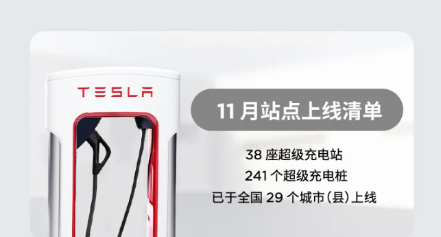 特斯拉中國:11 月上線 38 座超級充電站,241 個超級充電樁