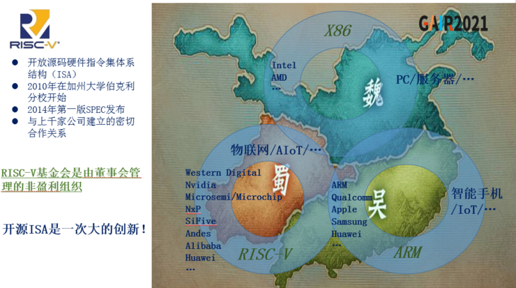 前英特爾副總裁方之熙:RISC-V 將會(huì)跟 X86、ARM 形成三足鼎立的格局