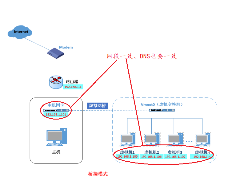 Docker網絡模式與配置Docker自定義網絡（bridge模式）