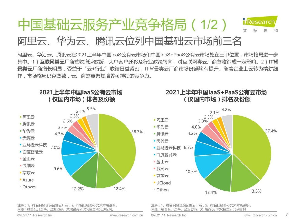 云計算行業定級賽之后,第三梯隊玩家靠什么“上分”?
