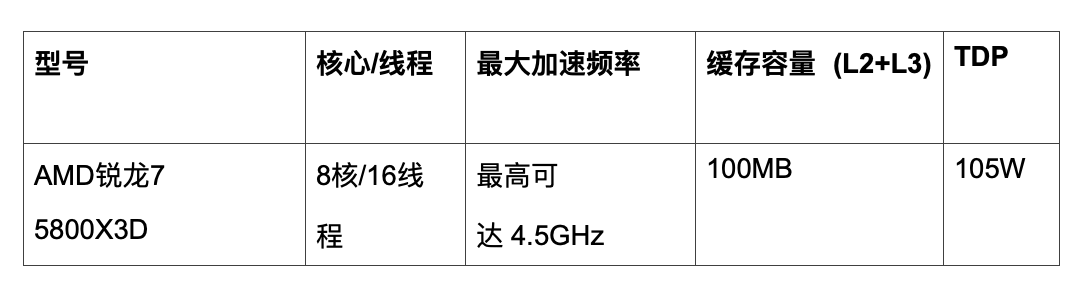 AMD 發布 R7 5800X3D 處理器,5 nm 銳龍 7000 新品下半年上市